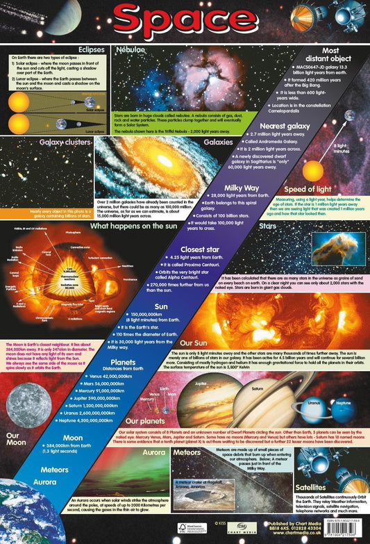 Space Wall Chart 60 x 40 cm